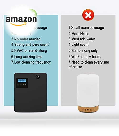 Smart Scent Air Machine — Air Moisturizers, Hitish