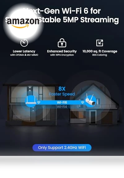 WiFi 6 Security Camera System — Security Cameras, ZOSI