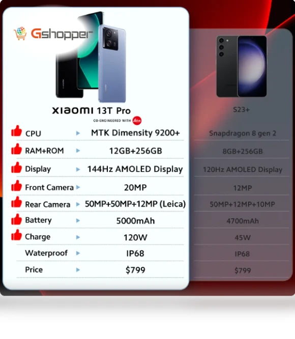 Smartphone with 144Hz AMOLED Display and 50MP Leica Camera — Screen Protectors, Xiaomi