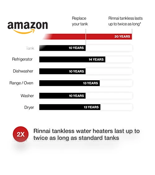 Tankless Water Heater — Portable Propane Heaters, Rinnai