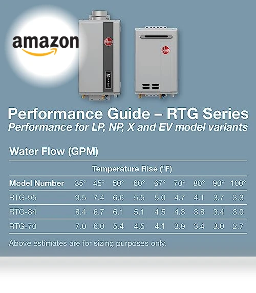 High Efficiency Non-Condensing Indoor Tankless Natural Gas Water Heater — Gas-Powered Room Warmers, Rheem