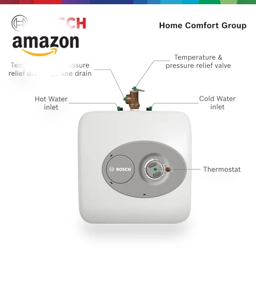 Electric Mini-Tank Water Heater — Compact Countertop Dishwashers, BOSCH