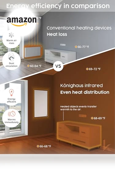 Infrared Space Heater — Portable Heating Solutions, Könighaus