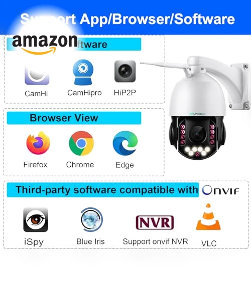 Outdoor Security IP Camera with 20X Optical Zoom — Security Cameras, SV3C