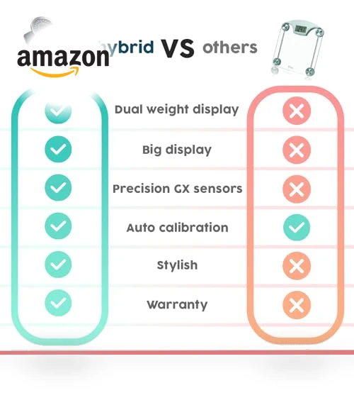Hybrid 2-in-1 Analog & Digital Weighing Scale — Baby Scales, Adamson