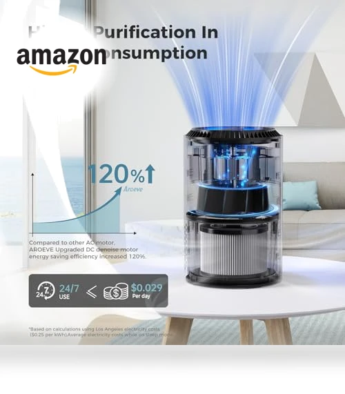 Air Purifier for Bedroom and Home — HEPA Air Purifiers, AROEVE