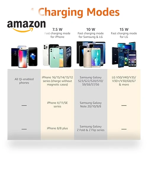 Qi Certified Wireless Phone Charger Pad — Chargers, Amazon Basics
