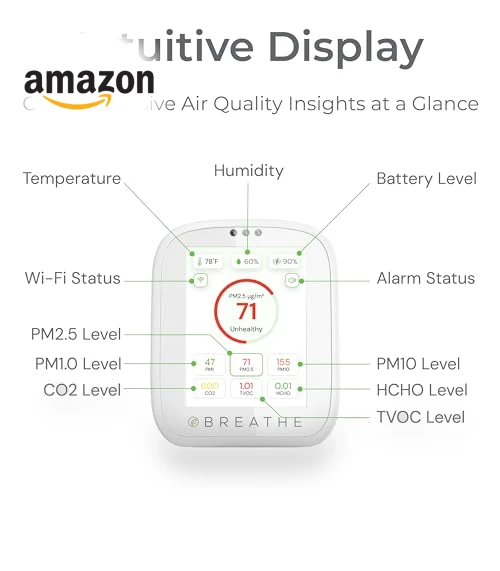 Airmonitor Plus: Smart Air Quality Monitor Indoor — Air Quality Monitors, BREATHE