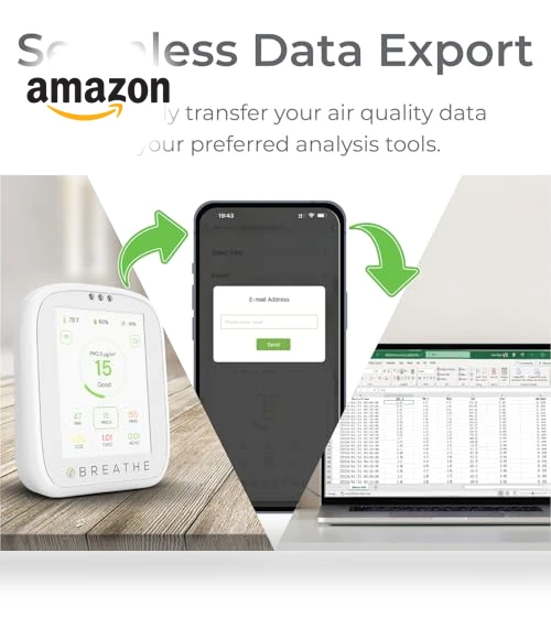 Airmonitor Plus: Smart Air Quality Monitor Indoor — Air Quality Monitors, BREATHE