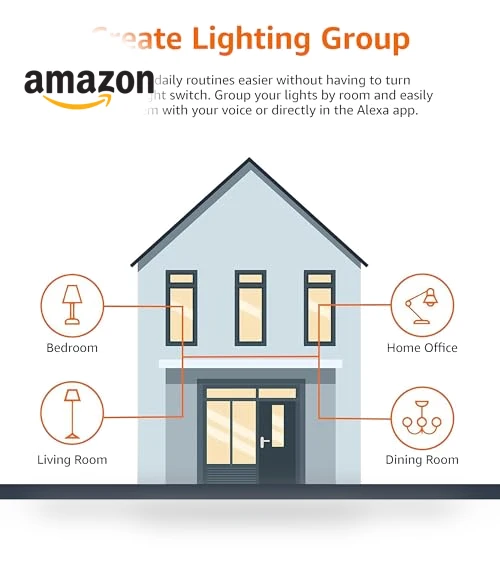 Smart A19 LED Light Bulb — LED, Amazon Basics