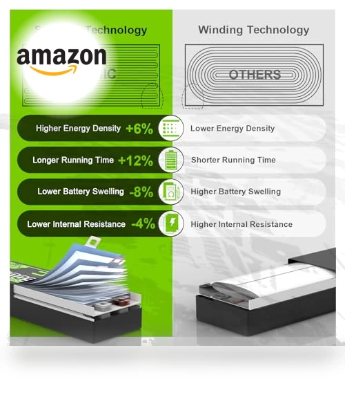 6S Lipo Battery 22.2V 2200mAh 50C with XT60 Connector — Power Solutions, OVONIC