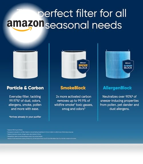 HEPASilent Air Purifier — HEPA Air Purifiers, BLUEAIR