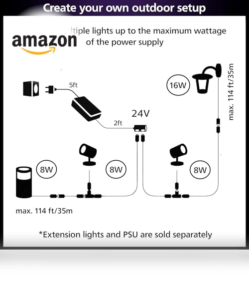 Impress Outdoor Wall Light Wide — Garden Illumination, Philips Hue
