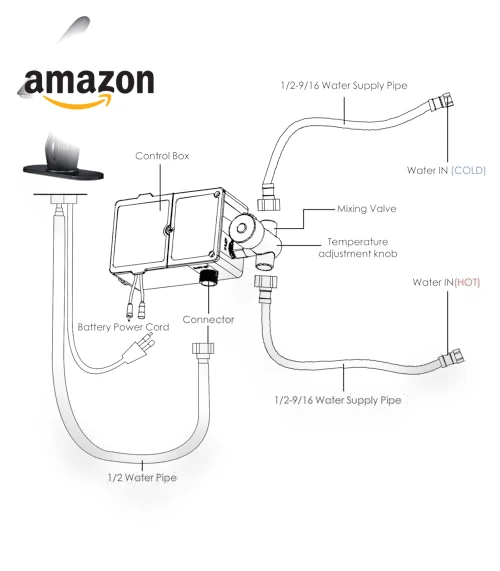 Touchless Bathroom Faucet — Hands-Free Faucets, Bezeit