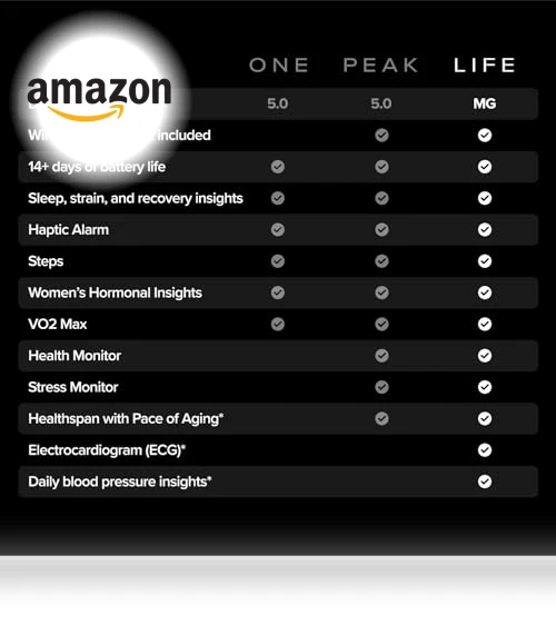 Health & Fitness Tracker — Heart Rate Monitors, WHOOP