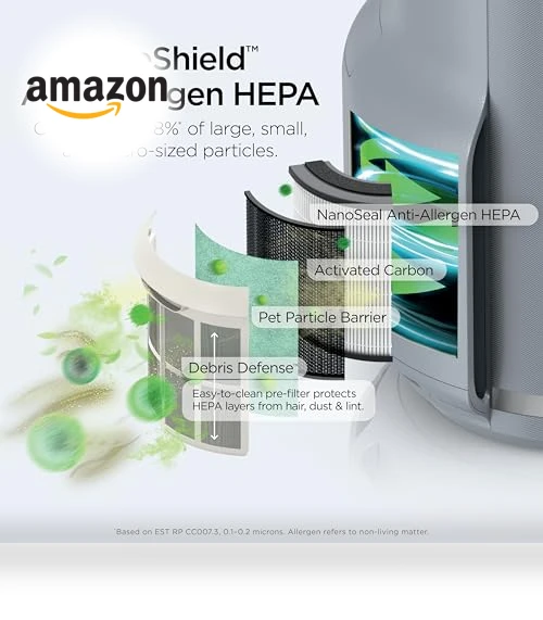 NeverChange Air Purifier Compact Pro — HEPA Air Purifiers, Shark