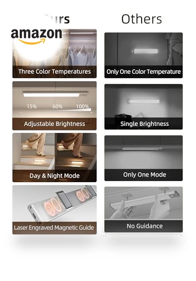 134 LED Under Cabinet Lights — Under-Cabinet Lights, EZVALO