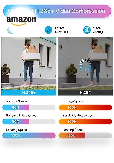 Home Security Camera System with AI Human Vehicle Detection — Outdoor Security Cameras, ZOSI