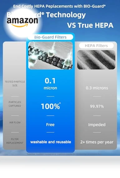 OxyPure ZERO Smart Air Purifier — HEPA Air Purifiers, Nuwave