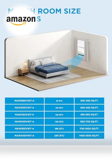 Smart Inverter Window Air Conditioner — Cooling Solutions, Midea