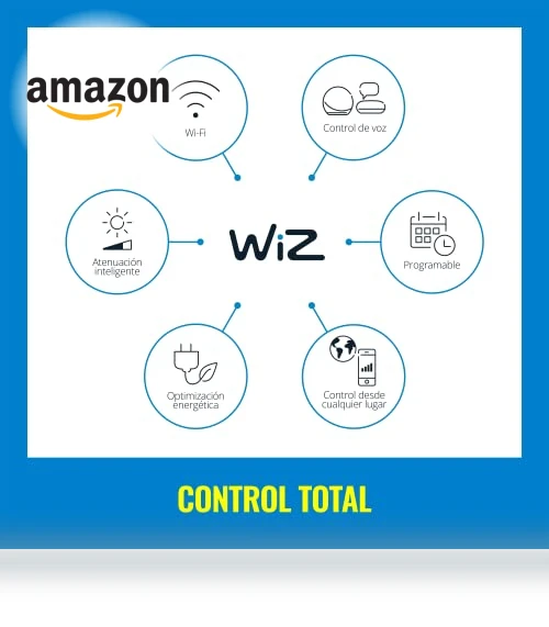 Smart LED Light Bulb — LED, WiZ Connected