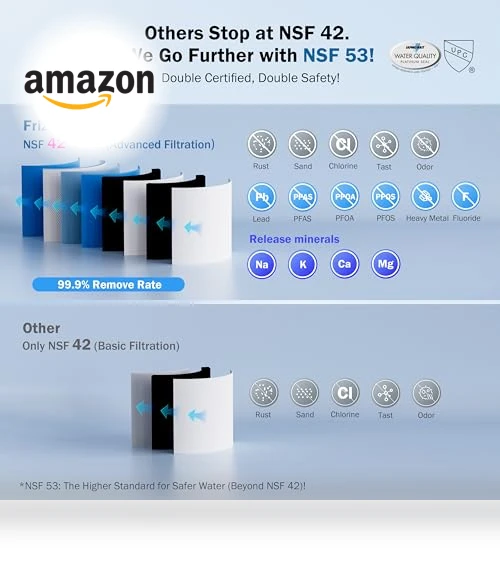 Under Sink Water Filter System — Under-Sink & Countertop Water Filters, FRIZZLIFE