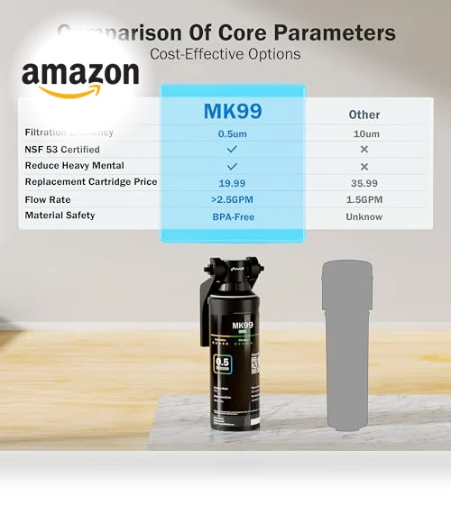 Under Sink Water Filter System — Under-Sink & Countertop Water Filters, FRIZZLIFE