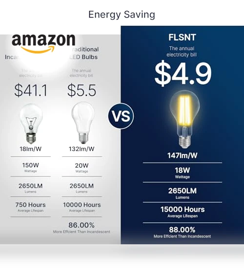 Dimmable A23 LED Light Bulbs — Lighting Solutions, FLSNT