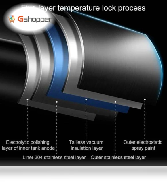 Smart UV Sterilization Thermos Cup with Temperature Display — Travel Drinkware, IntelliCup