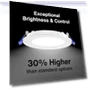 Smart RGB Recessed Lights with Smart Wall Switch — LED, Colorado Lighting