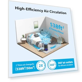 Air Purifier for Home with HEPA Filter, Sleep Mode, and Aromatherapy — Electrostatic Air Purifiers, FreAire