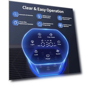 Air Purifier for Large Rooms up to 1400 Ft² with Air Quality Monitor — Electrostatic Air Purifiers, ECOSELF