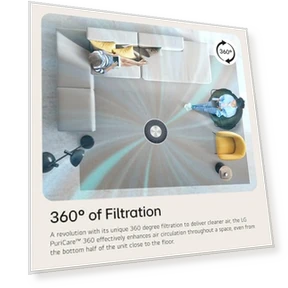 360 Air Purifier with NanoFiber True HEPA Filter, WiFi, Air Quality Monitor — Electrostatic Air Purifiers, LG