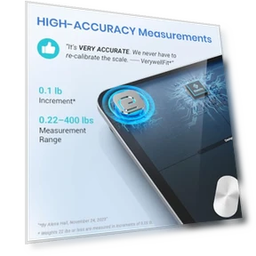 Smart Scale for Body Weight with BMI, Body Fat, Muscle Mass, Bluetooth Sync — Baby Scales, Etekcity