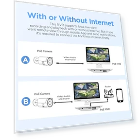 Система видеонаблюдения с монитором, 8-канальный NVR 8MP 4K с HDD 2TB, 6 проводных PoE IP камер с микрофоном, ночное... — Камеры наблюдения, PANOOB