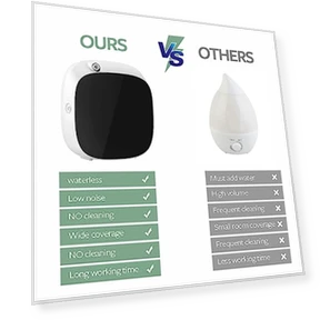 Smart Scent Air Machine — Electric, BAIESHIJI