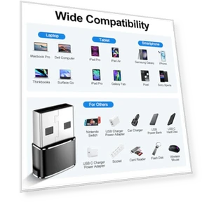 USB to USB C Adapter — Charging Solutions, xiwxi