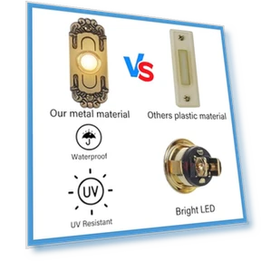 Heavy Duty Doorbell Button — Push Buttons, RANERVZ