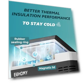 12 Volt Refrigerator — Mini Fridges, EUHOMY