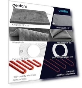 Large Electric Heating Pad — Thermal Comfort Solutions, GENIANI