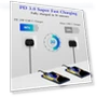 Превью 25W Type C Super Fast Charger with 6ft USB C Cable - 2 Pack — Charging Solutions, GUUSMART