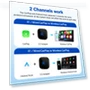 Thumbnail Smart Wireless CarPlay/Android Auto Link — Car Accessories & Gadgets, BOX2CHANNEL