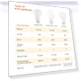 Thumbnail LED Light Bulbs — Compact Fluorescent, Amazon Basics