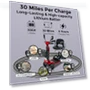 Thumbnail Long Range Travel Mobility Scooter — Mobility Scooters, MOVEMAGIC