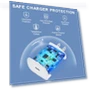 Превью Fast Charging USB C Charger Block & Cable — Chargers, Shenzhen Xihuida Electronics Co., Ltd.