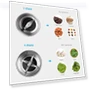 Превью Electric Coffee and Spice Grinder — Electric Blade Coffee Grinders, SHARDOR