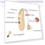 Превью Hearing Aid Rechargeable Sound Amplifier — Hearing Support