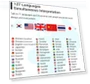 Thumbnail Wireless Earbuds with Instant Translation for 127 Languages — Language Translators